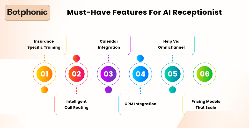 Must Have Features For AI Receptionist    Botphonic
