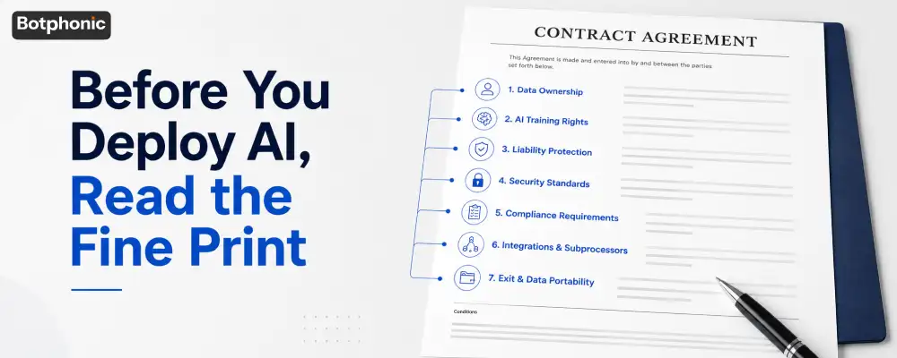 AI receptionist contract infographic highlighting data ownership, AI training rights, liability, security, compliance, integrations, and data portability.