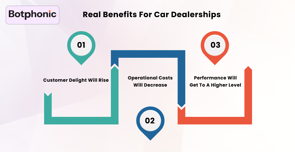 Real Benefits For Car Dealerships    Botphonic