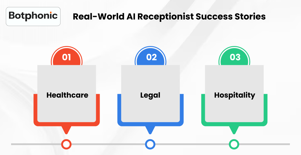 Real World AI Receptionist Success Stories Botphonic
