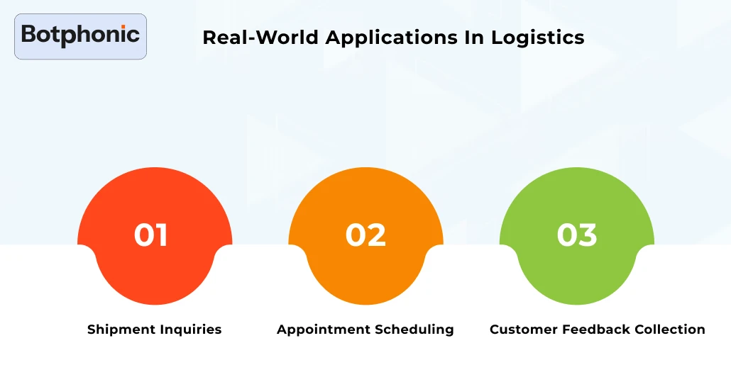 Real World Applications In Logistics   Botphonic