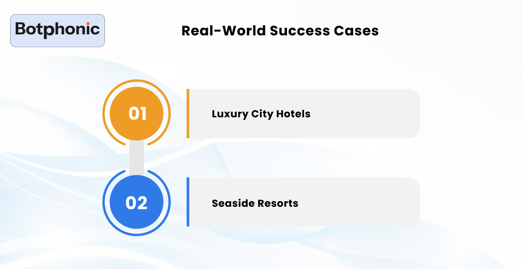 Real World Success Cases    Botphonic