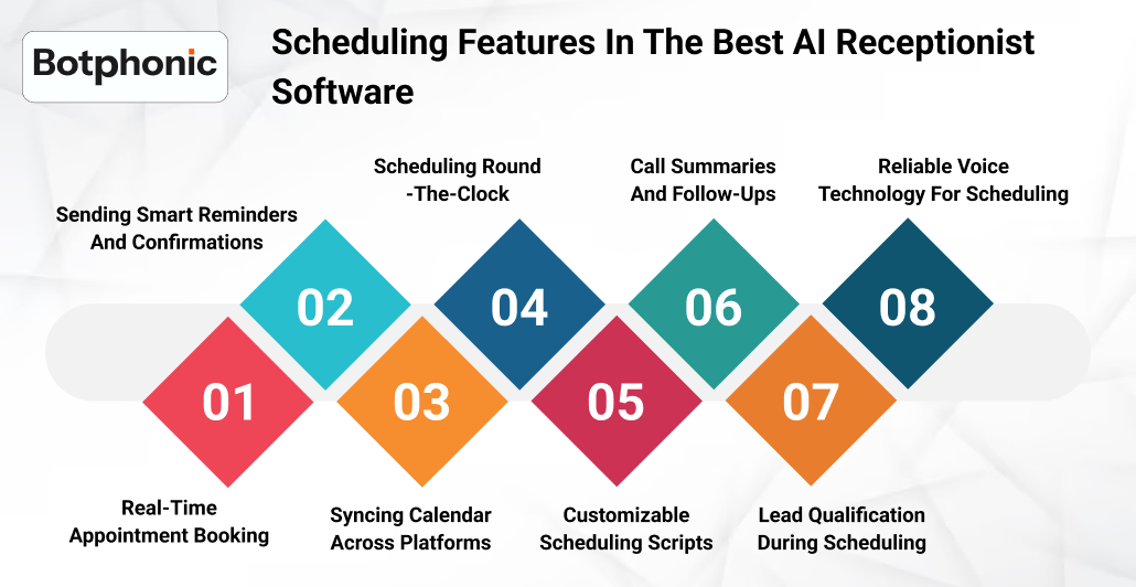 Scheduling Features In The Best AI Receptionist Software Botphonic