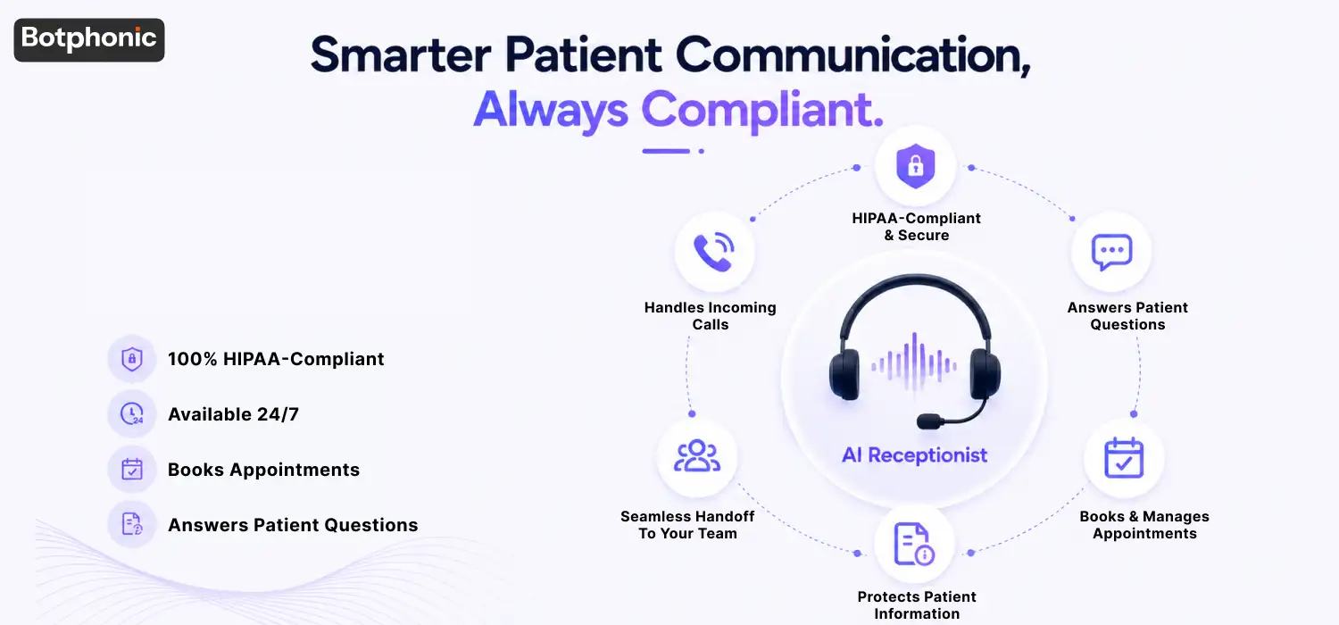 HIPAA-compliant AI receptionist providing secure patient support, appointment booking, and healthcare call management.