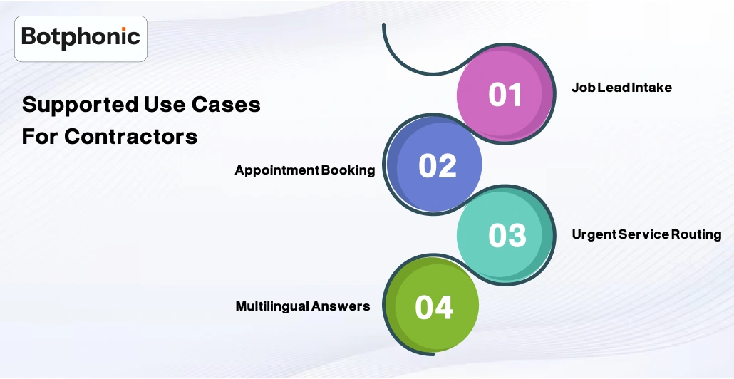 Supported Use Cases For Contractors Botphonic
