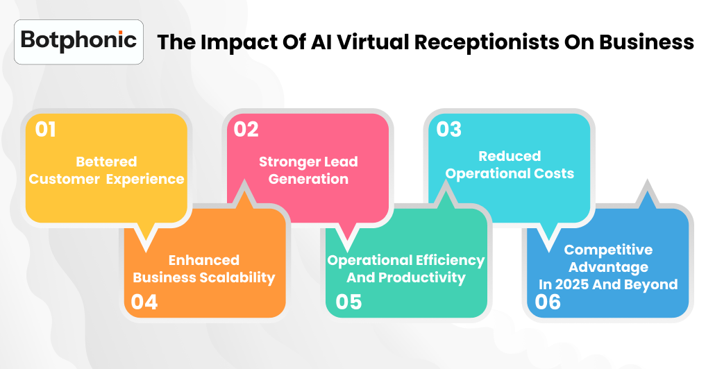 The Impact Of AI Virtual Receptionists On Business     Botphonic (1)