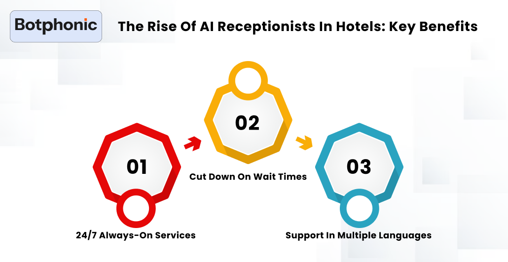 The Rise Of AI Receptionists In Hotels Key Benefits Botphonic