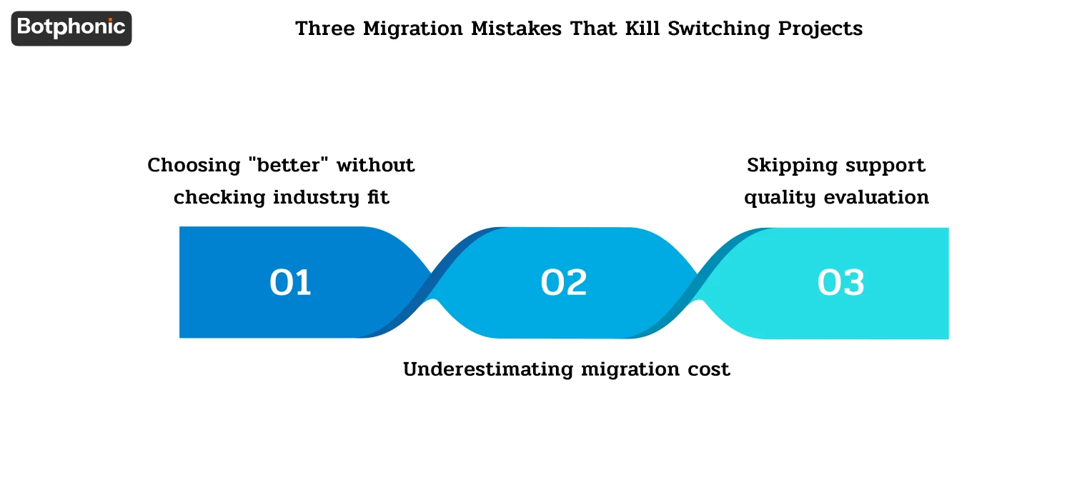 Three common migration mistakes when switching AI call platforms: ignoring industry fit, underestimating migration costs, and failing to evaluate long-term support quality.