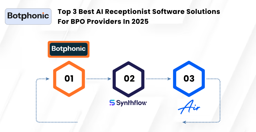 Top 3 Best AI Receptionist Software Solutions For BPO Providers In 2025    Botphonic