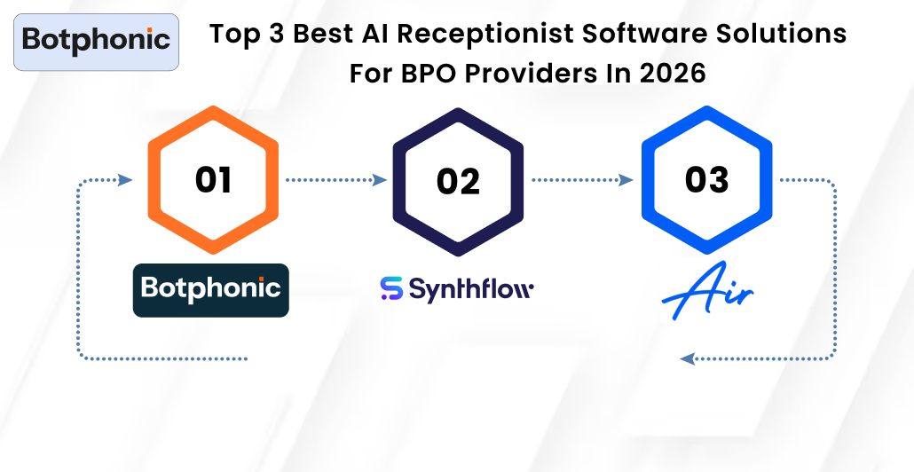 Top 3 Best AI Receptionist Software Solutions For BPO Providers In 2026 Botphonic