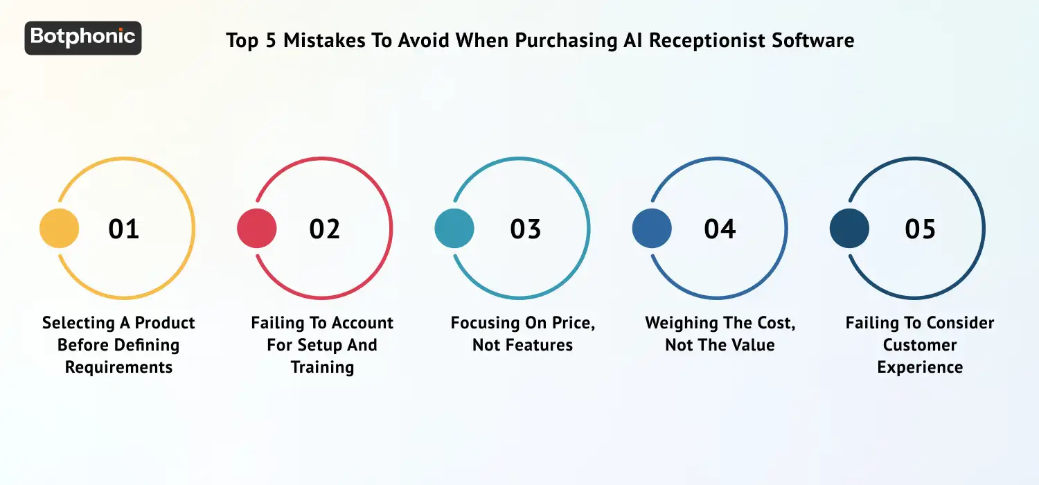 Common buying mistakes: unclear requirements, poor setup planning, overemphasis on price, ignoring total cost of resolution, and neglecting customer experience.