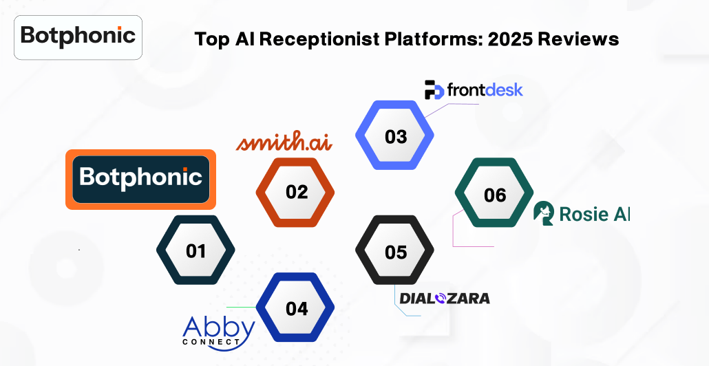 Top AI Receptionist Platforms 2025 Reviews Botphonic