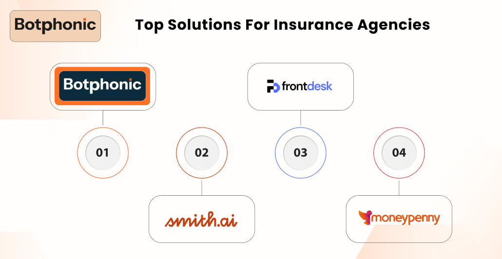 Top Solutions For Insurance Agencies    Botphonic