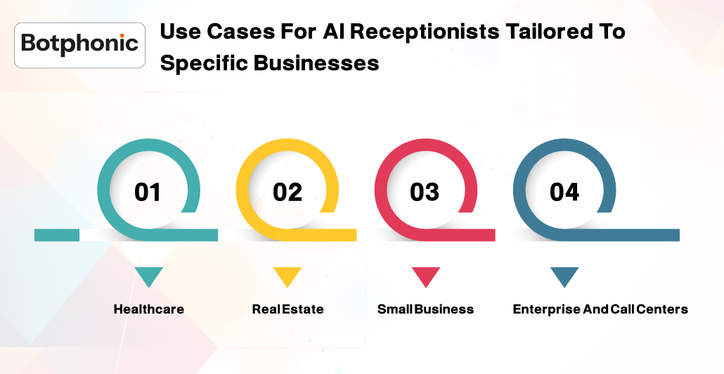 Use Cases For AI Receptionists Tailored To Specific Businesses    Botphonic