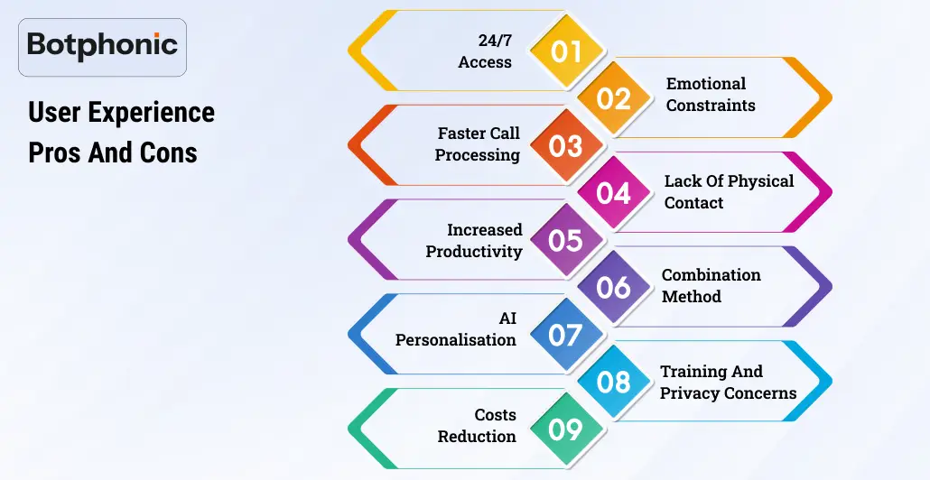 User Experience Pros And Cons   Botphonic