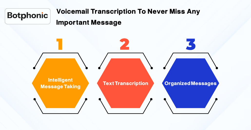 Voicemail Transcription To Never Miss Any Important Message Botphonic