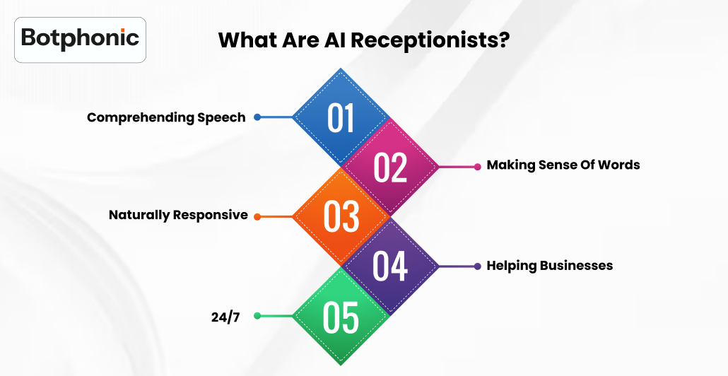What Are AI Receptionists Botphonic