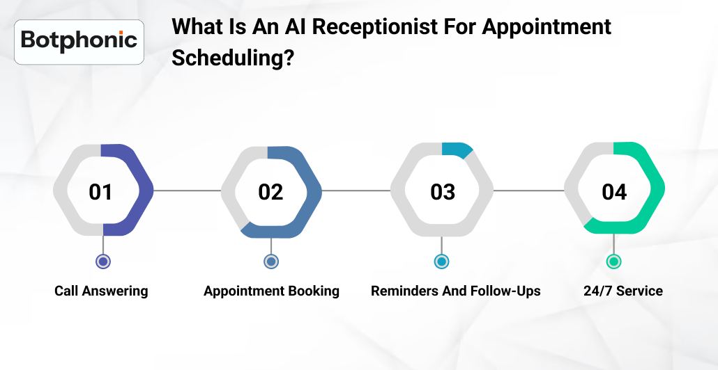What Is An AI Receptionist For Appointment Scheduling Botphonic