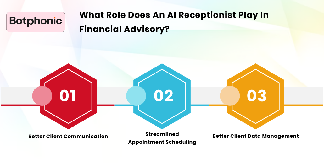 What Role Does An AI Receptionist Play In Financial Advisory     Botphonic