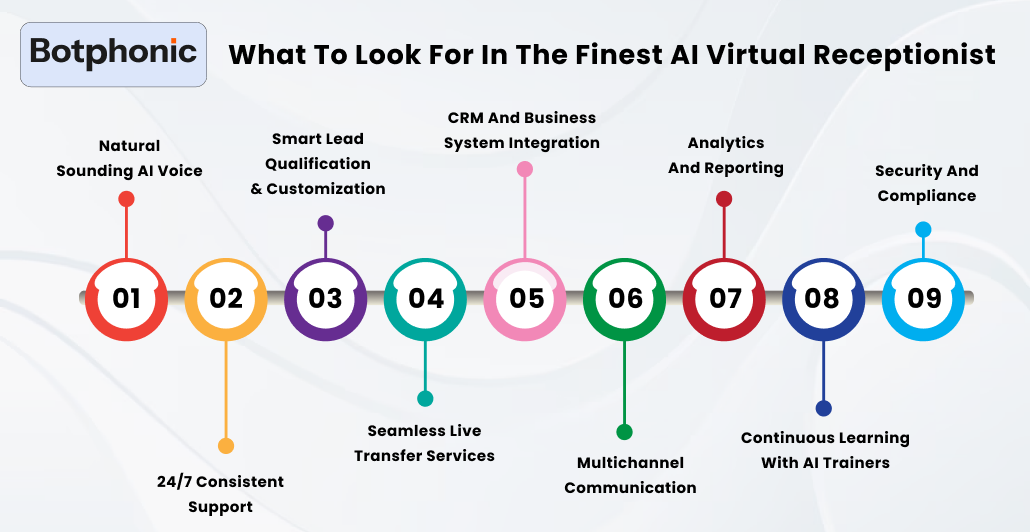 What To Look For In The Finest AI Virtual Receptionist Botphonic
