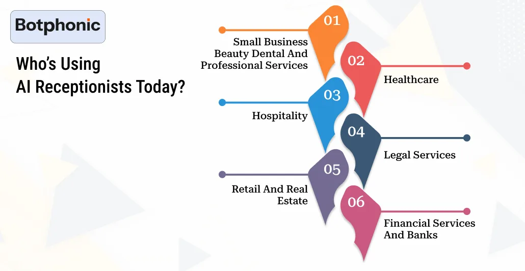 Who’s Using AI Receptionists Today Botphonic