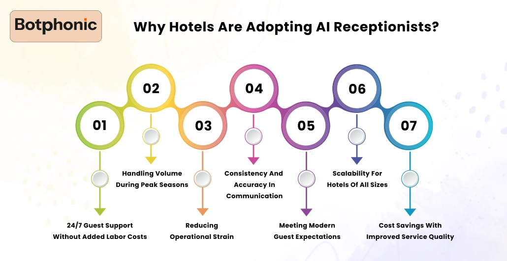 Why Hotels Are Adopting AI Receptionists     Botphonic