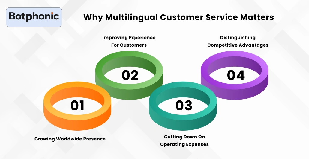 Why Multilingual Customer Service Matters    Botphonic
