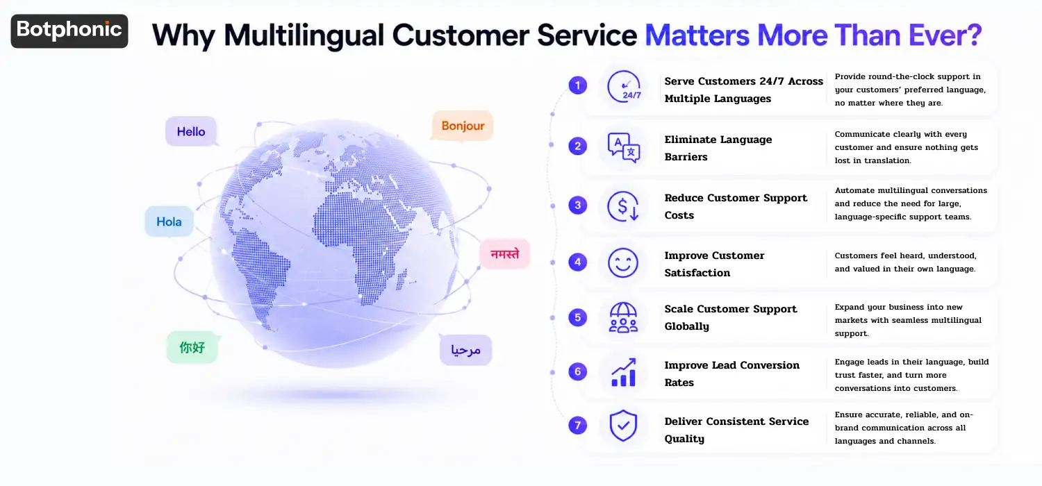 Alt Text: AI Receptionists for Multilingual Service helping businesses deliver multilingual support, improve customer satisfaction, and expand globally.