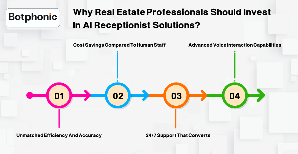 Why Real Estate Professionals Should Invest In AI Receptionist Solutions Botphonic