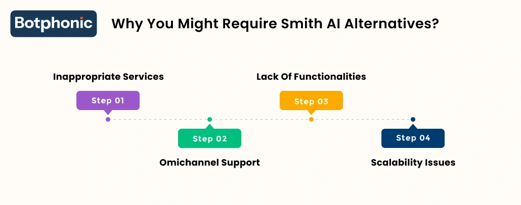 Why You Might Require Smith AI Alternatives Botphonic