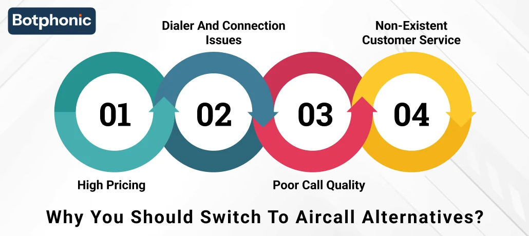Why You Should Switch To Aircall Alternatives Botphonic