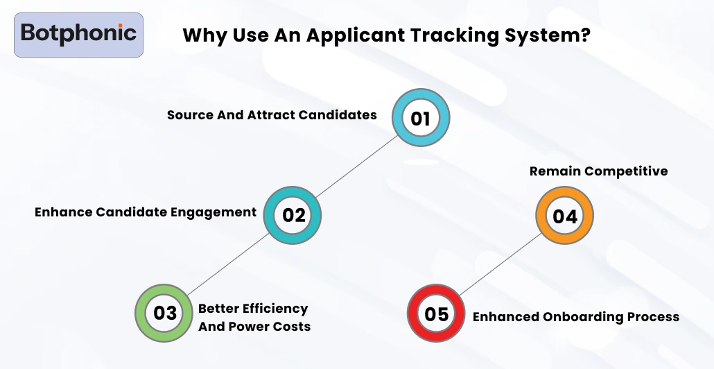 Why Use An Applicant Tracking System      Botphonic