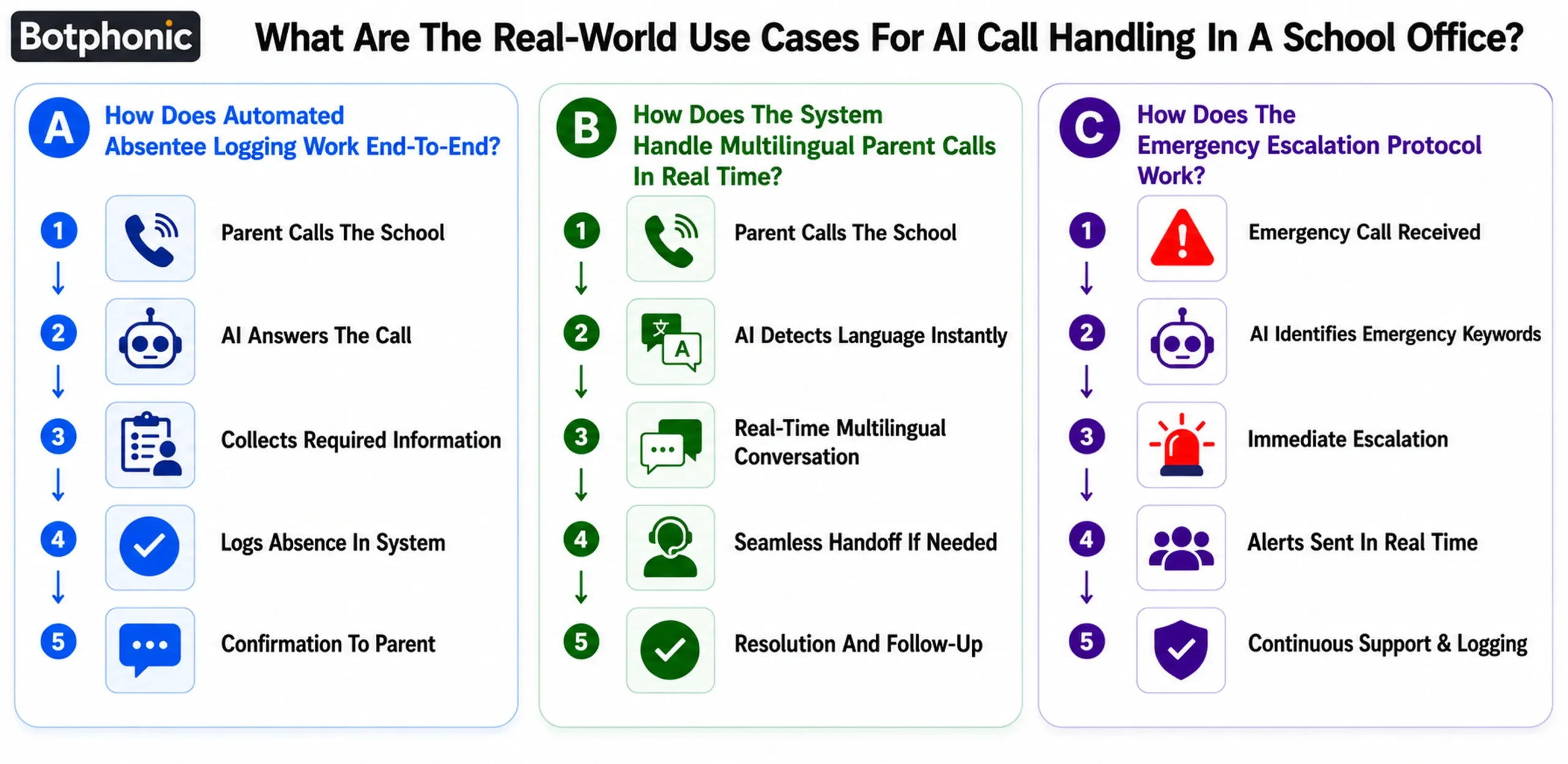 What Are the Real-World Use Cases for AI Call Handling in a School Office?