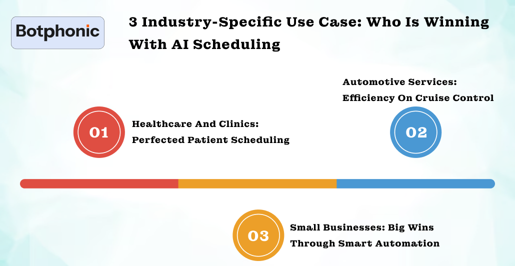 3 Industry Specific Use Case  Who Is Winning With AI Scheduling Botphonic