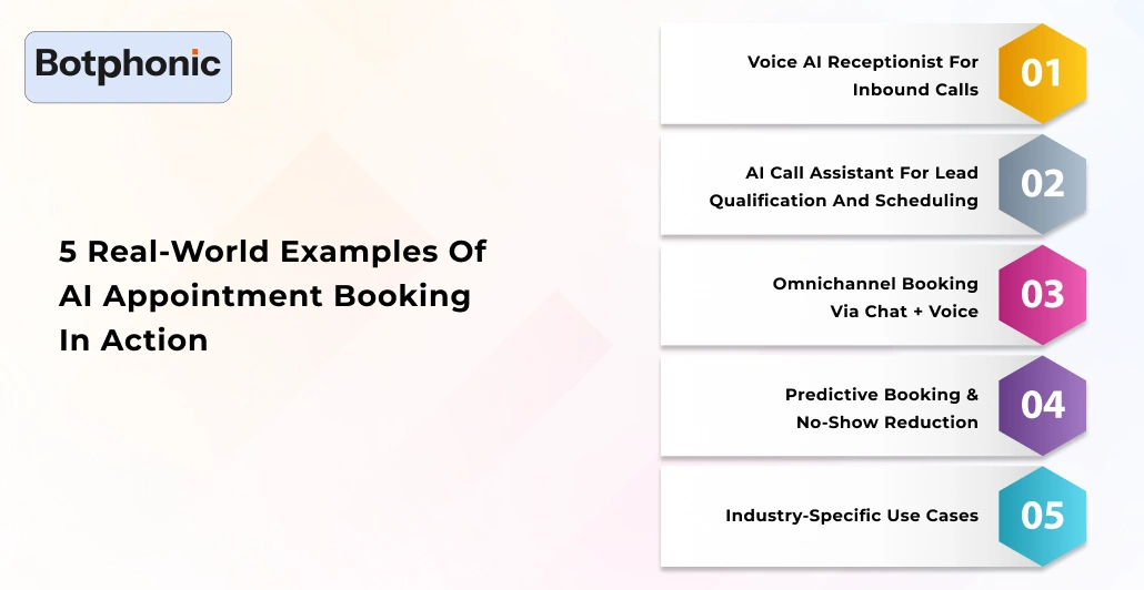 5 Real World Examples Of AI Appointment Booking In Action Botphonic