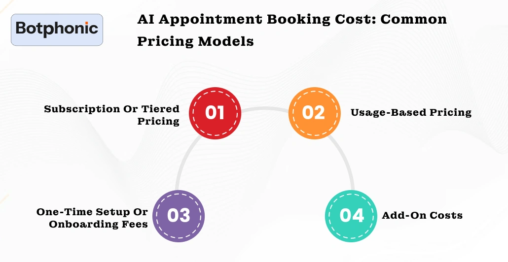 AI Appointment Booking Cost Common Pricing Models Botphonic