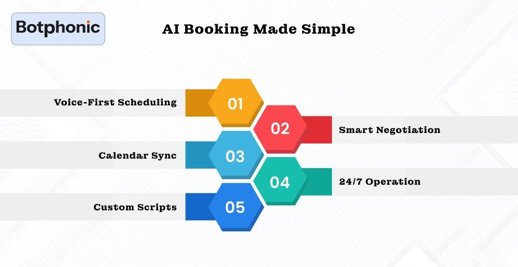 AI Booking Made Simple Botphonic
