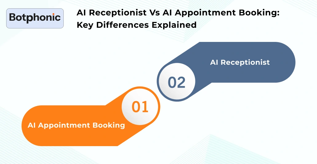 AI Receptionist Vs AI Appointment Booking  Key Differences Explained Botphonic