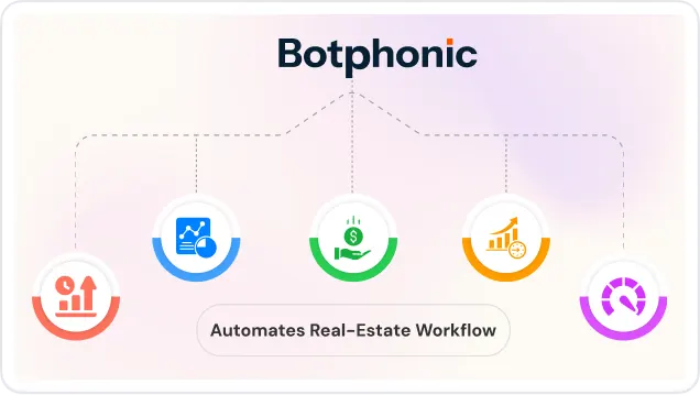 Automates Real Estate Workflow   Botphonic