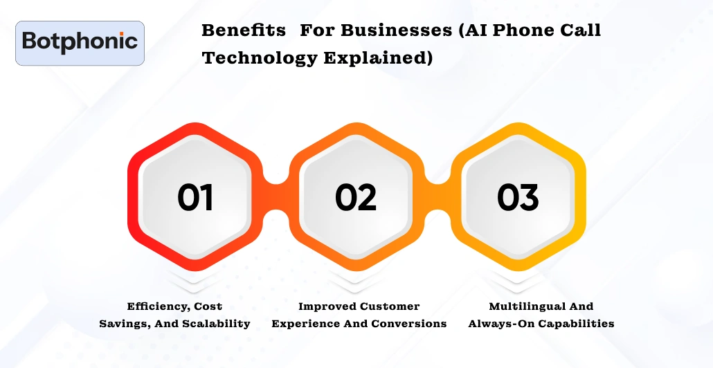 Benefits For Businesses (AI Phone Call Technology Explained) Botphonic