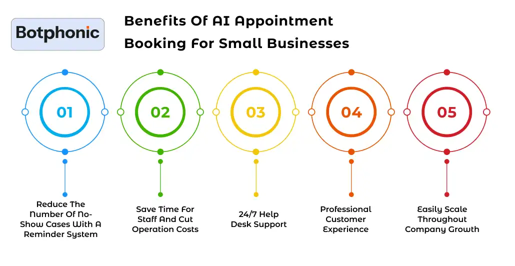 Benefits Of AI Appointment Booking For Small Businesses   Botphonic