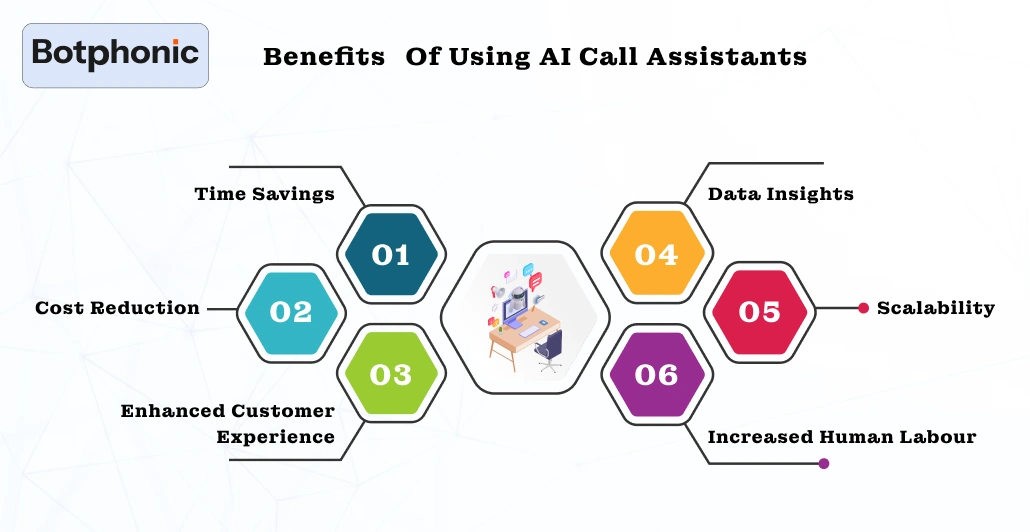 Benefits Of Using AI Call Assistants Botphonic