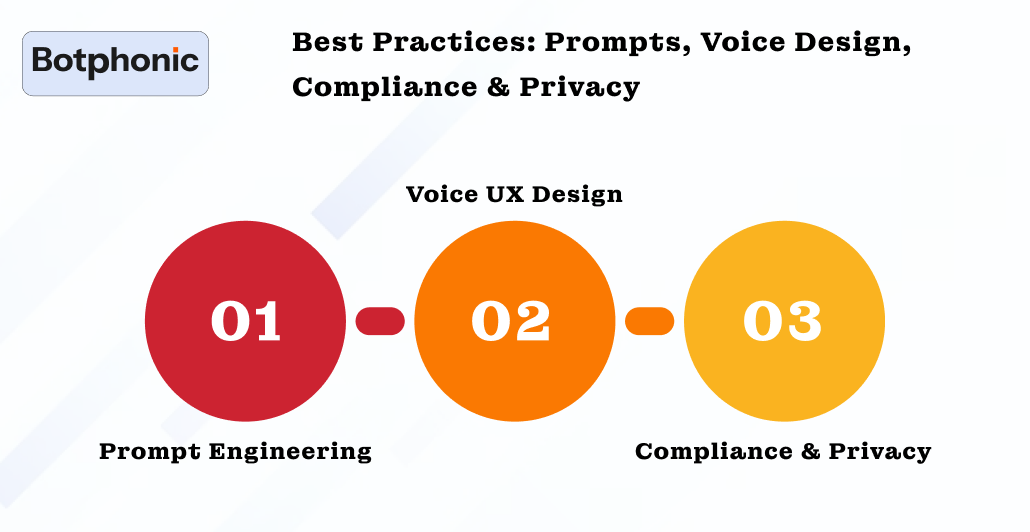 Best Practices Prompts, Voice Design, Compliance & Privacy Botphonic