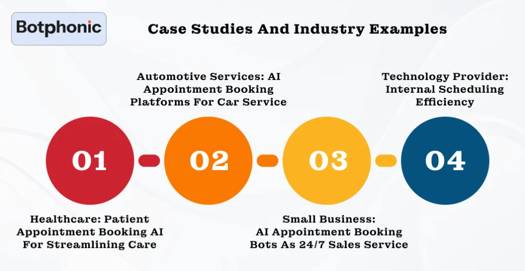 Case Studies And Industry Examples Botphonic