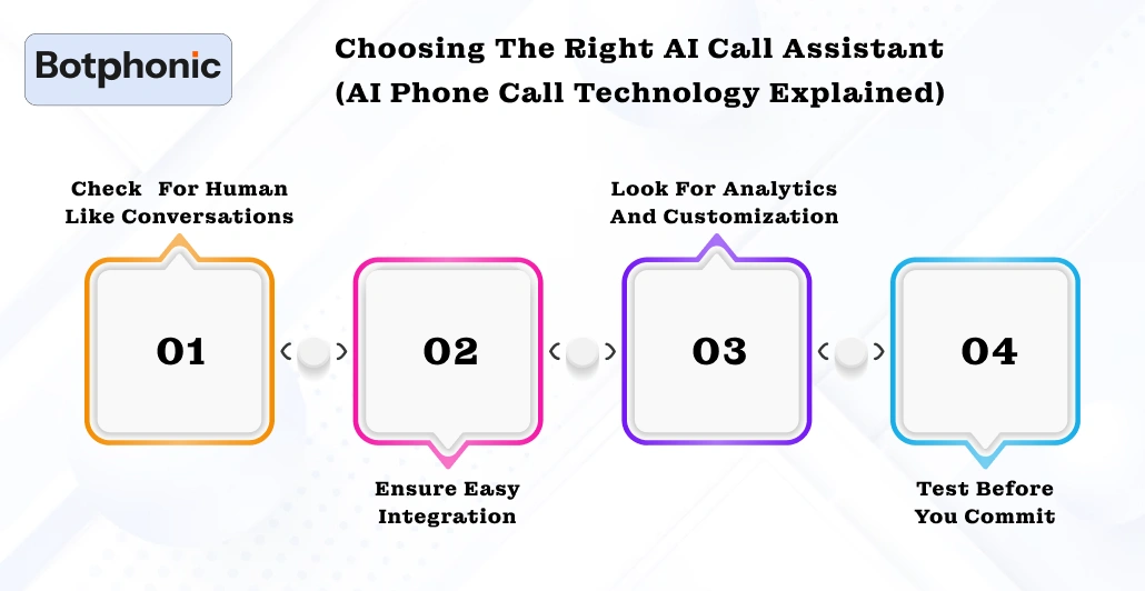 Choosing The Right AI Call Assistant (AI Phone Call Technology Explained) Botphonic
