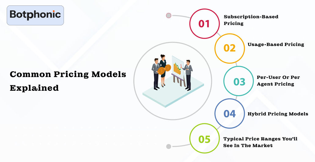 Common Pricing Models Explained Botphonic