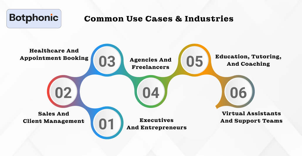 Common Use Cases & Industries Botphonic