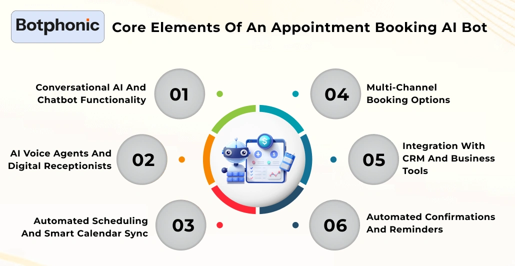 Core Elements Of An Appointment Booking AI Bot Botphonic
