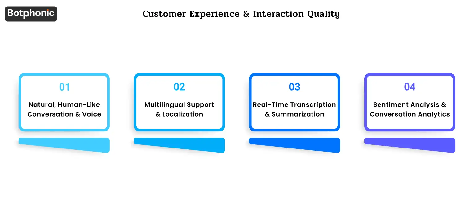 Infographic covering four customer experience features: 1) Natural, Human-Like Conversation & Voice, 2) Multilingual Support & Localization, 3) Real-Time Transcription & Summarization, and 4) Sentiment Analysis & Conversation Analytics, with business challenges, ideal outcomes, and vendor evaluation questions.