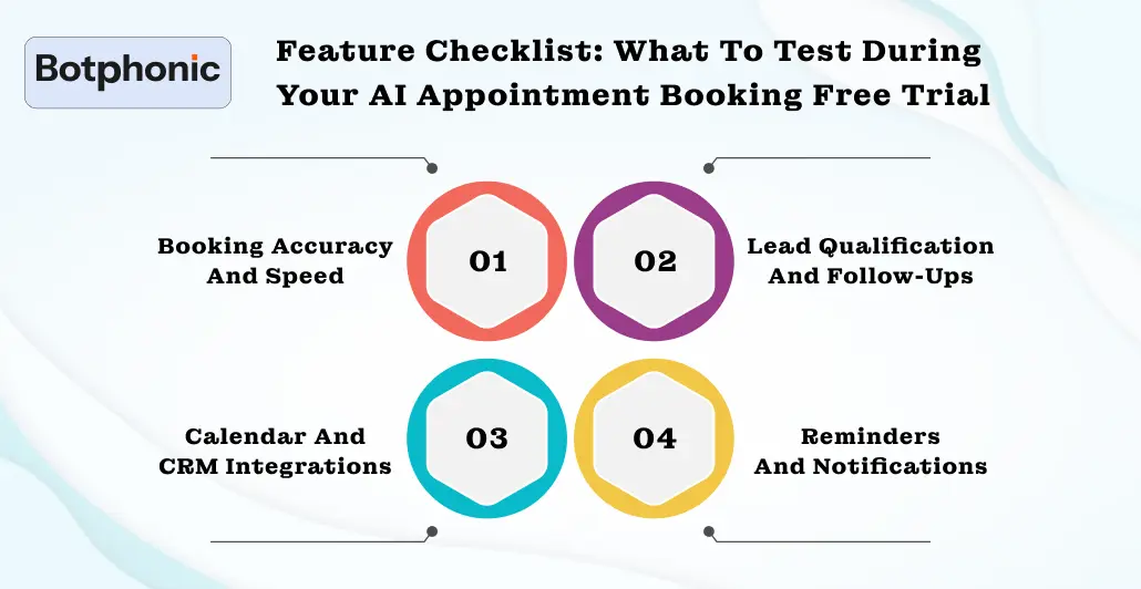 Feature Checklist What To Test During Your AI Appointment Booking Free Trial Botphonic